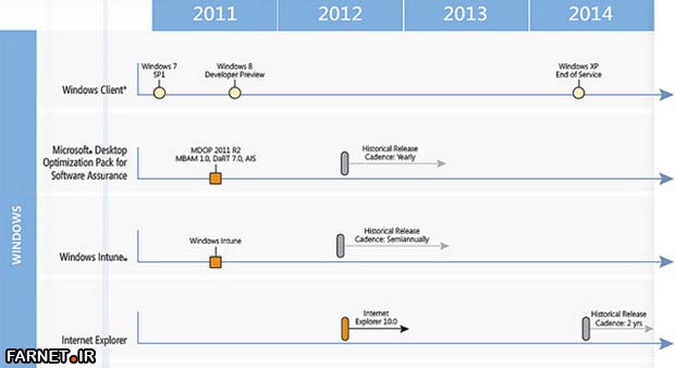 Leaked-Microsoft-Roadmap.jpg