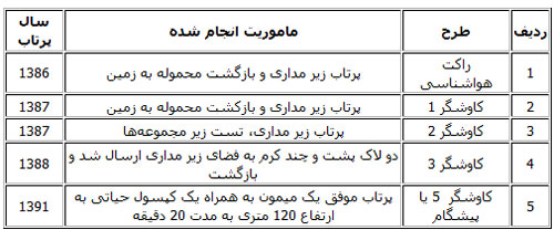 عکس خبري -برنامه دولت براي اعزام انسان به فضا