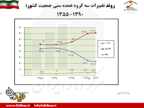 عکس خبري -تحديد نسل، تهديد ايران