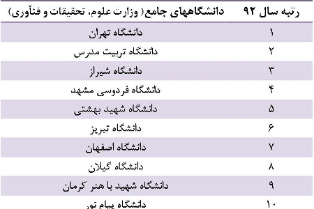 عکس خبري - جداول رتبه بندي دانشگاه ها در سال 92