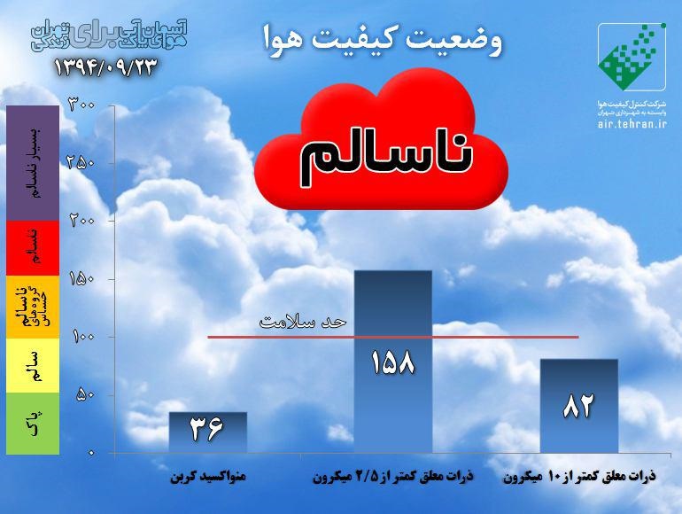 عکس خبري -هواي تهران امروز به شدت آلوده و ناسالم براي همه است