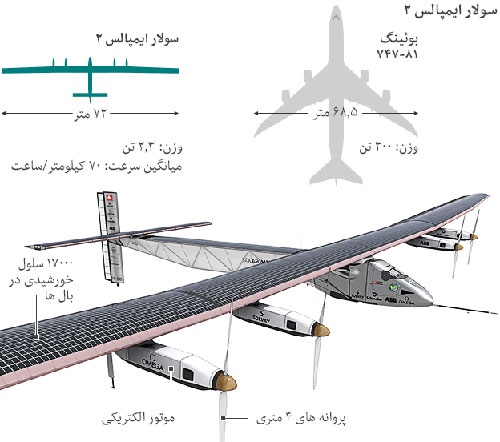 عکس خبري -آغاز آخرين مرحله سفر به دور زمين با هواپيماي خورشيدي
