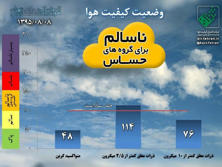 عکس خبري - دومين روز هواي ناسالم در پايتخت در آبان ??