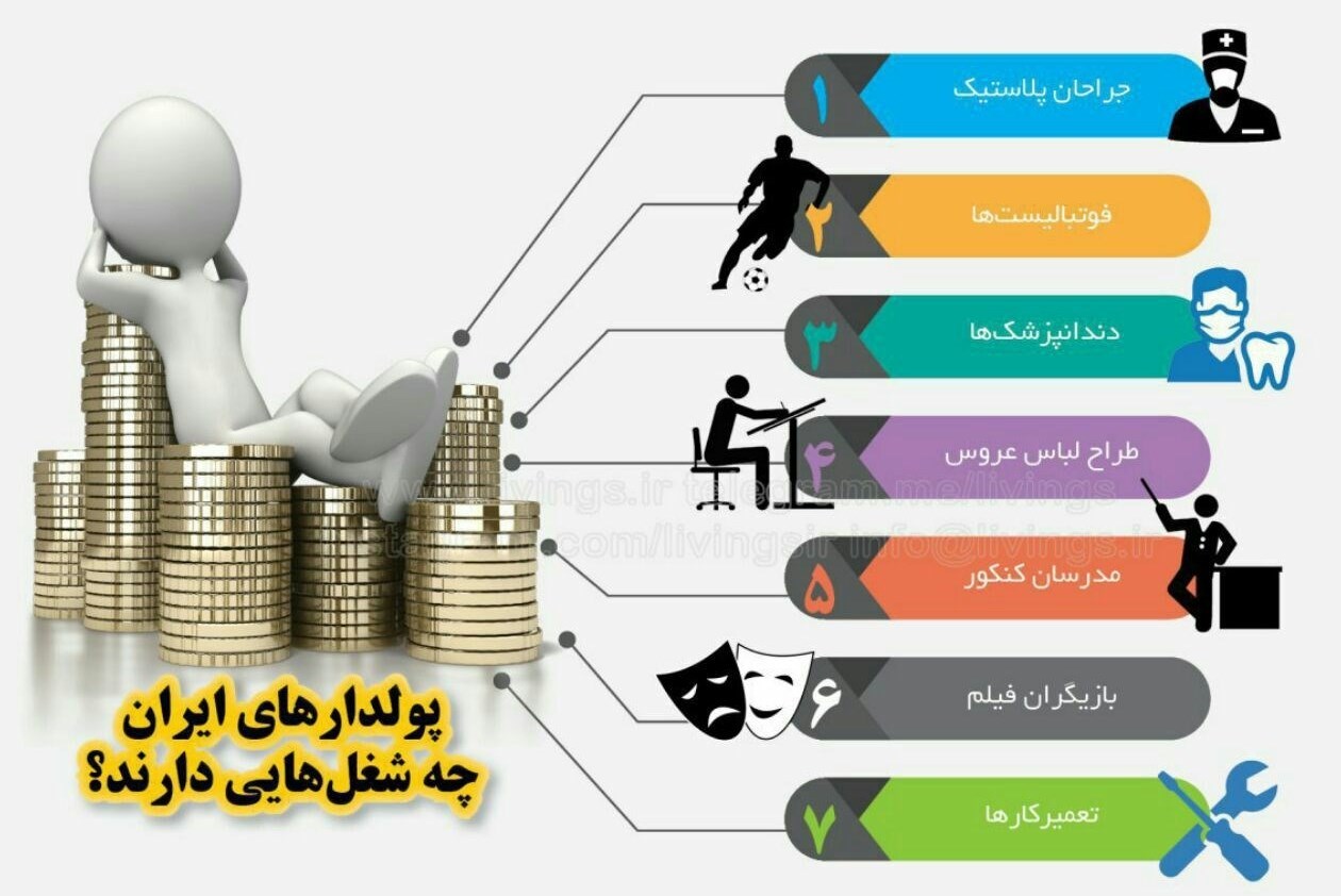 عکس خبري - ? شغل پُردرآمد در ايران