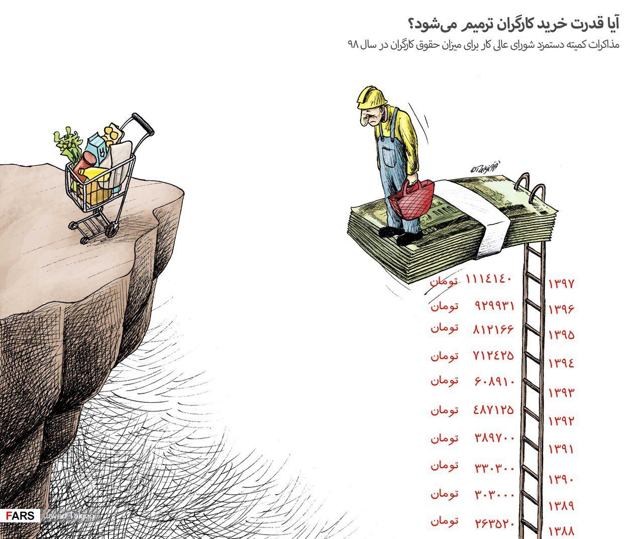 عکس خبري - آيا قدرت خريد کارگران ترميم مي شود؟!