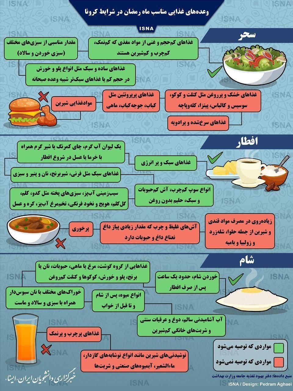 عکس خبري - وعده‌هاي غذايي مناسب ماه رمضان در شرايط کرونا + اينفوگرافي