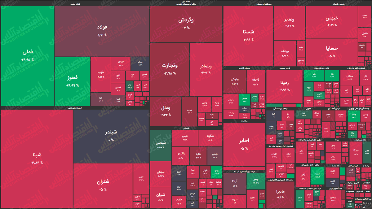 عکس خبري -نقشه بازار سهام بر اساس ارزش معاملات/ فلزات اساسي تافته جدا بافته بازار شدند