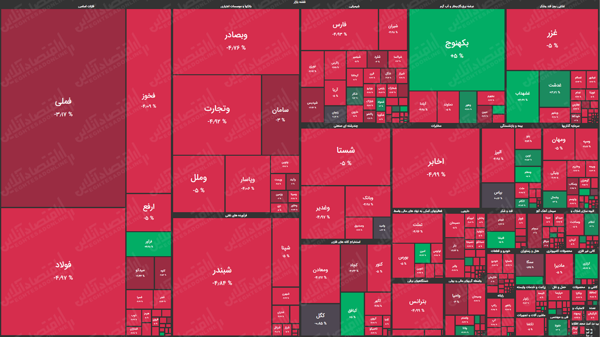 عکس خبري -نقشه بازار سهام بر اساس ارزش معاملات/ اعتمادي که هر روز بيشتر از بين مي‌رود