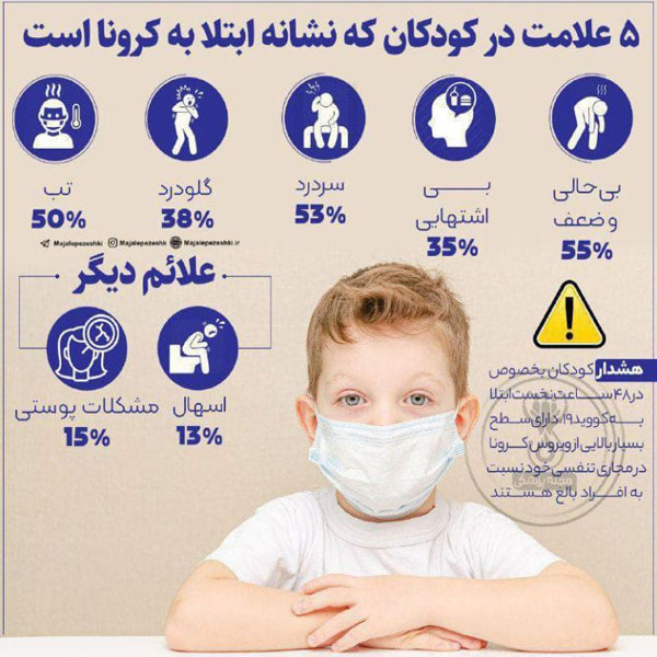 عکس خبري - علائم مهم ابتلاي کودکان به کرونا چيست؟